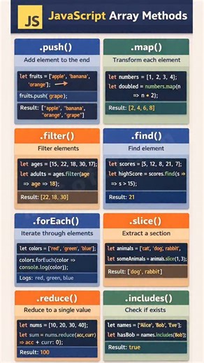 M-softtech on Instagram: "JavaScript Array methods #array #javascript #javascripttutorial #webdevelopment #programming shorts"