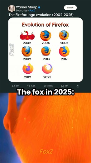 The Evolution of Firefox 🦊