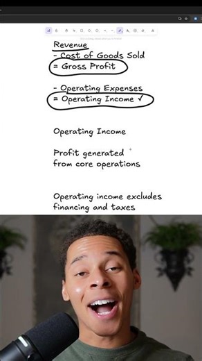 What Is Operating Income? (Simple Explanation)