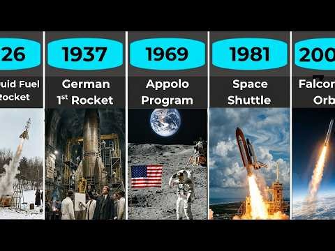 Evolution of Space Travel (1903–2100)