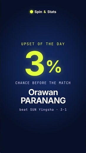 Upset of the day: Orawan Paranang beats Sun Yingsha