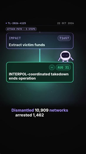 Operation Serengeti III - 10,909 Networks Dismantled