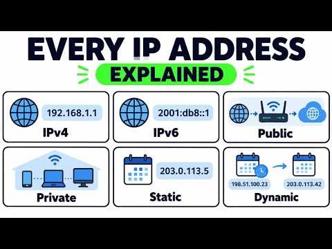 Every IP Address Explained