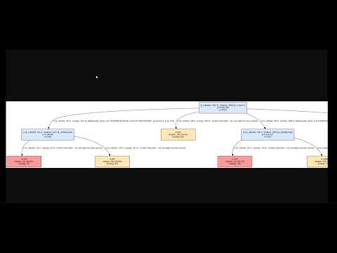 Building and Explaining CHAID Tree with Python | Predicting Credit Card Churn