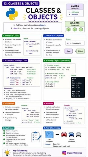 🔥 Learn Classes & Objects in Python in seconds! #classes #objects #ooparts #likes #pythonprogramming