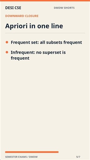 Apriori in one line | DMDW Module 2 #Shorts