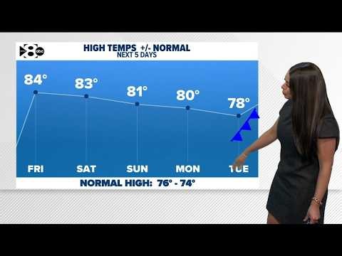 DFW Weather: Temperatures are warmer than normal, a cold front is on the way