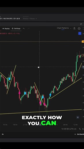 Learn From Mistakes with BACKTESTING FEATURE!