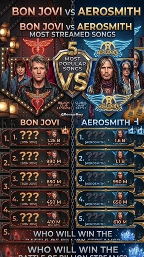 Bon Jovi VS Aerosmith Most Streamed Songs