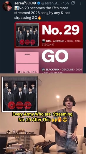 No.29 becomes the 17th most streamed 2026 song by any K-act sirpassing GO 🙌💜 #bts