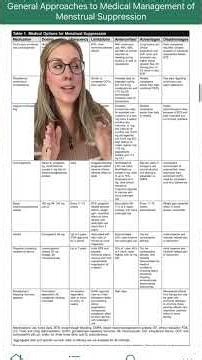 if on birth control, why bleed if you dont want to? heres the recommended ways to achieve no