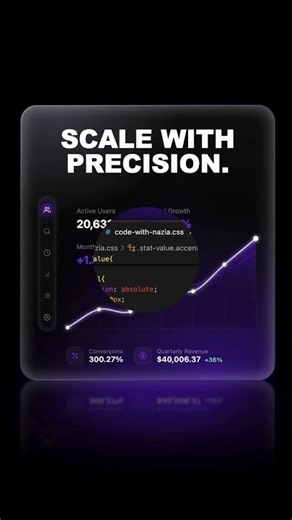 Animated Analytics Graph UI with HTML CSS & JavaScript