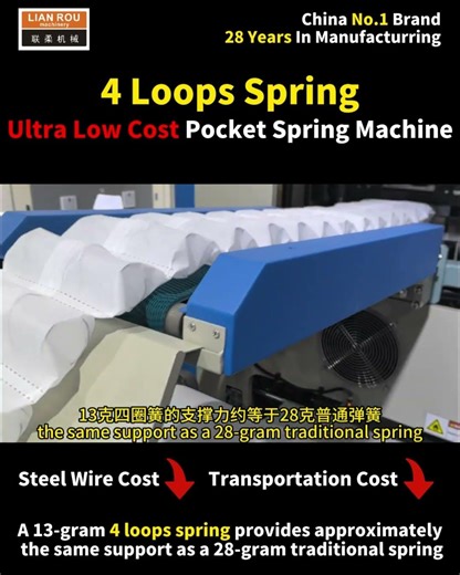4 Loops Pocket Spring Machine | Automatic Mattress Spring Production Line | Coiler Factory Price