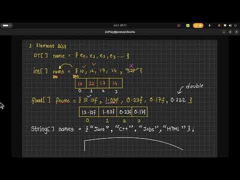 Introduction to Arrays & Array Creation in Java | Java Arrays for Beginners | S2P