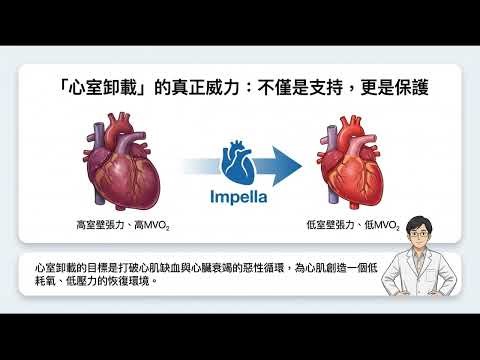 別再壓榨衰竭的心臟！傳統強心劑 vs. 現代心室卸載，重症領域的治療哲學大轉向。
