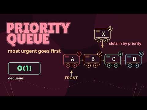 Priority Queue (Sorted Linked List) | Data Structures for Interview Preparation