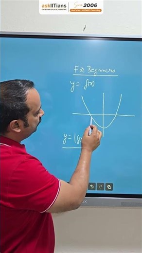 Modulus of a Function Explained | What Happens to the Graph?