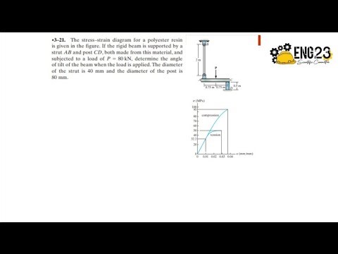 3–21. The stress-strain diagram for a polyester resin is given in the figure. If the rigid beam is s