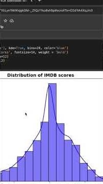 Part 9 - How to plot a Histogram in Pandas #shorts #matplotlib #seaborn #numpy #pandas