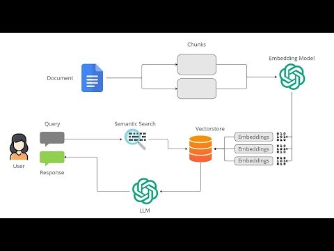 Build a Powerful Legal RAG Agent with LangChain + LangGraph (OCR + Web Search) | Full Tutorial
