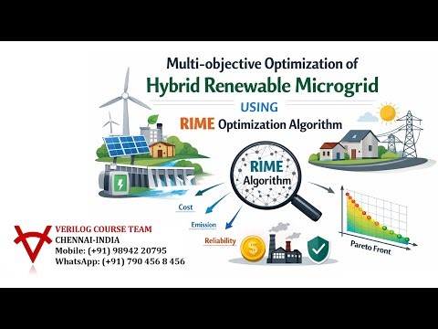 MULTI OBJECTIVE OPTIMIZATION OF HYBRID RENEWABLE MICROGRID USING RIME OPTIMIZATION ALGORITHM