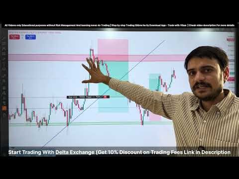Demand and Supply Trading Method with Mathematical Risk Management 