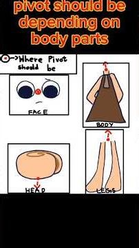 BEGINNER ALIGHT MOTION ANIMATING/TWEENING TUTORIAL ⚠️NOT RUSHED⚠️ Check Description for more info!!