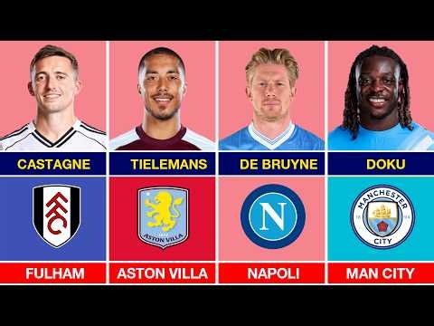 Belgium 2026 World Cup Squad & Their Clubs 🇧🇪