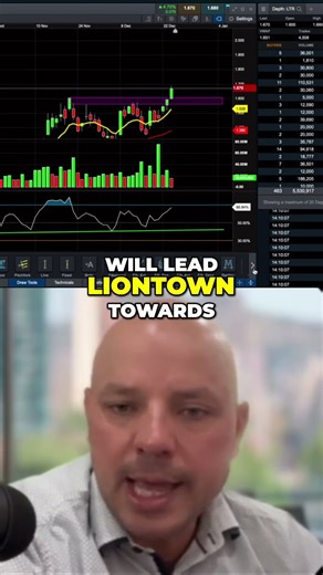 (ASX: LTR) Liontown Breakout Confirmed $2 Target #trading
