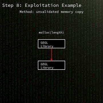 GIMP: GIMP HDR file parsing heap-based buffer overflow (CVE-2025-10921)