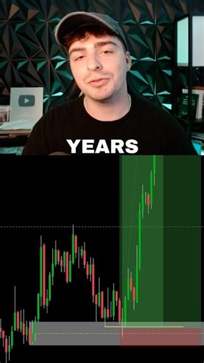 10 Year Trading Strategy in 60 Seconds