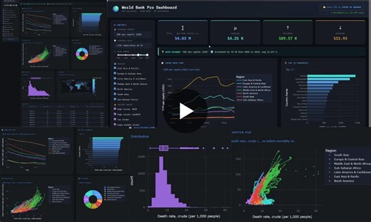 #datascience #python #dashboard #dataanalytics #machinelearning #visualization #worldbank #plotly #dash #opentowork #analytics | Naveen Rankawat