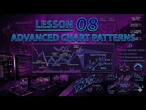 Lesson 08 - Advanced Chart Patterns: