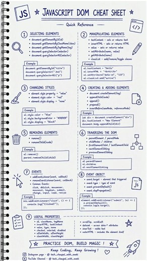JavaScript DOM Cheat Sheet 🔥| Learn DOM Manipulation in 1 Minute | JavaScript for Beginners #shorts