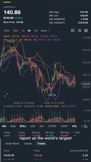 MSTR Breaks MASSIVE Q3 BTC Treasury Report #MicroStrategy