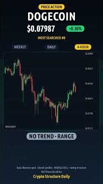Dogecoin Price Analysis: Weekly, Daily & 4H Structure — $0.07987