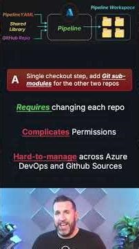 Azure DevOps Question 41