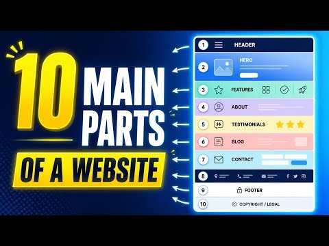 10 Main Parts of a Website | Complete Website Structure | Different Components of a Homepage
