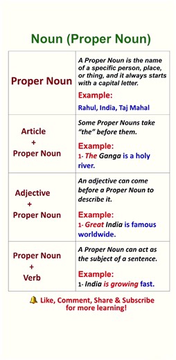 Proper Noun in English Grammar | Quick Rules & Examples 📘✨