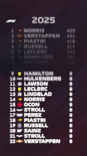 The 2026 F1 Grid Is Ready For The New Season 🔜