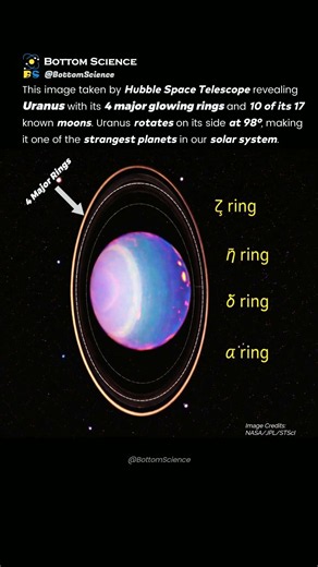 Stunning View of Uranus by Hubble 🪐 #Shorts #Space