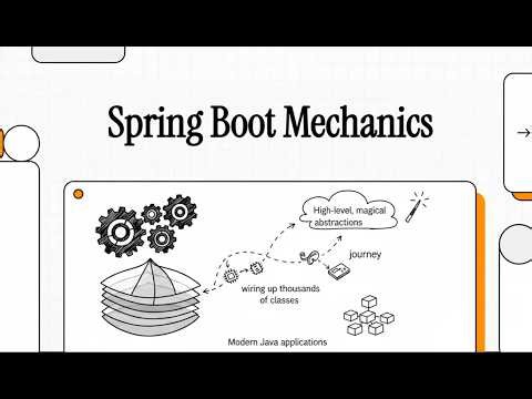 Spring Boot Mechanics