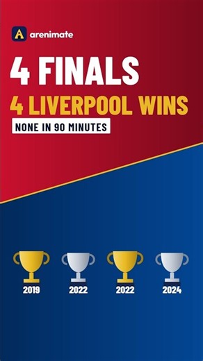 Liverpool vs Chelsea: 4 finals, 4 Liverpool wins, none in 90 minutes ⚽ #shorts