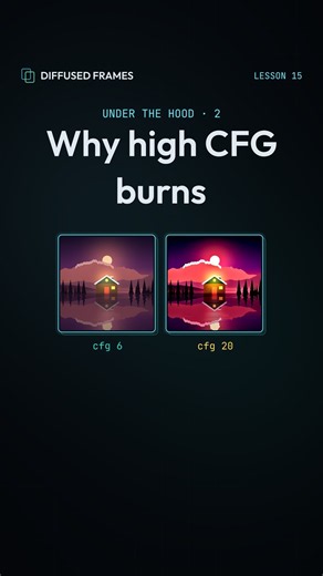 Why Does High CFG Burn Your Images? | Diffusion Explained: Under the Hood