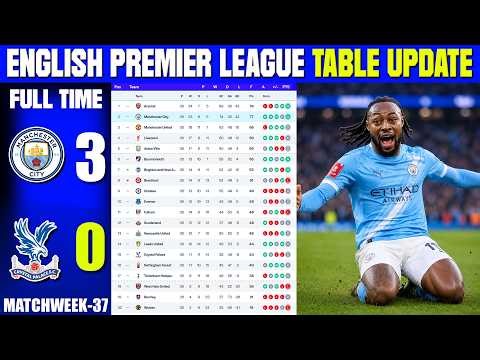 ENGLISH PREMIER LEAGUE TABLE UPDATED TODAY | PREMIER LEAGUE TABLE & STANDING 2025/2026, MATCHWEEK 37