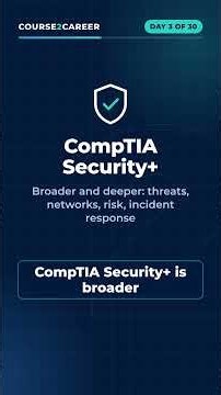SC-900 or CompTIA Security+