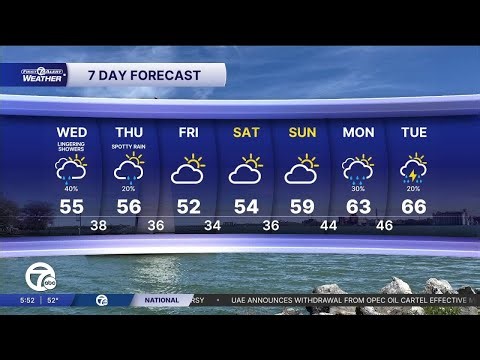 Metro Detroit Weather: Clouds increase with rain Wednesday morning