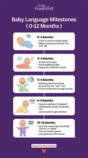 Baby Language Milestone (0 to 12 Months) | When Do Babies Start Talking #babymilestones