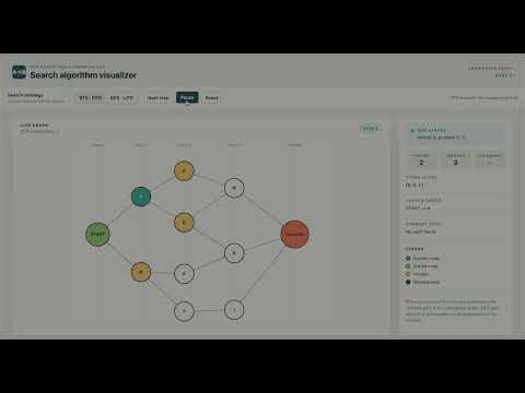 Depth-First Search (DFS) Visualizer | Stack, Visited Set & Backtracking