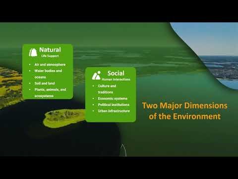 Defining Environment - Introduction to Environmental Science